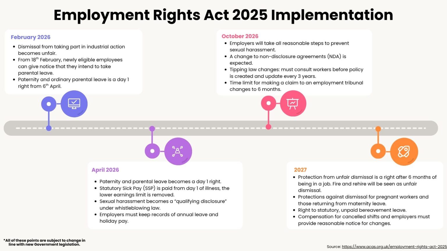 Full Employment Rights Maguire Training: What the Employment Rights Act 2025 means for you… – ceda